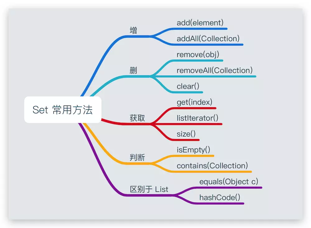 Set常用方法